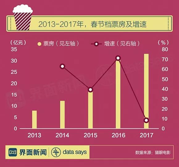 春節(jié)檔票房穩(wěn)了？業(yè)內(nèi)預(yù)期將超去年