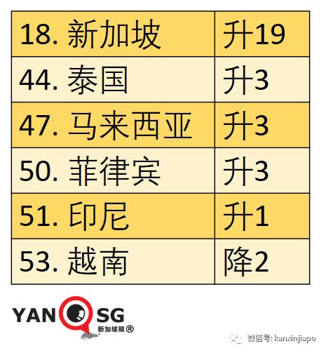 新加坡航空管制，高效、智能與未來的探索