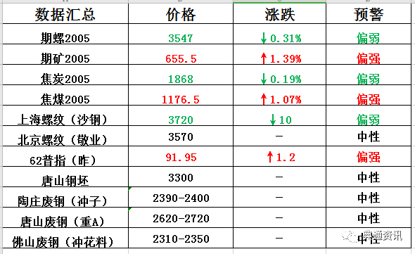 2025年新澳歷史開獎記錄+入門版21.624_反饋總結(jié)和評估