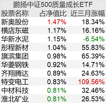 澳門三肖三碼100%的資料+HT63.962_知識解釋