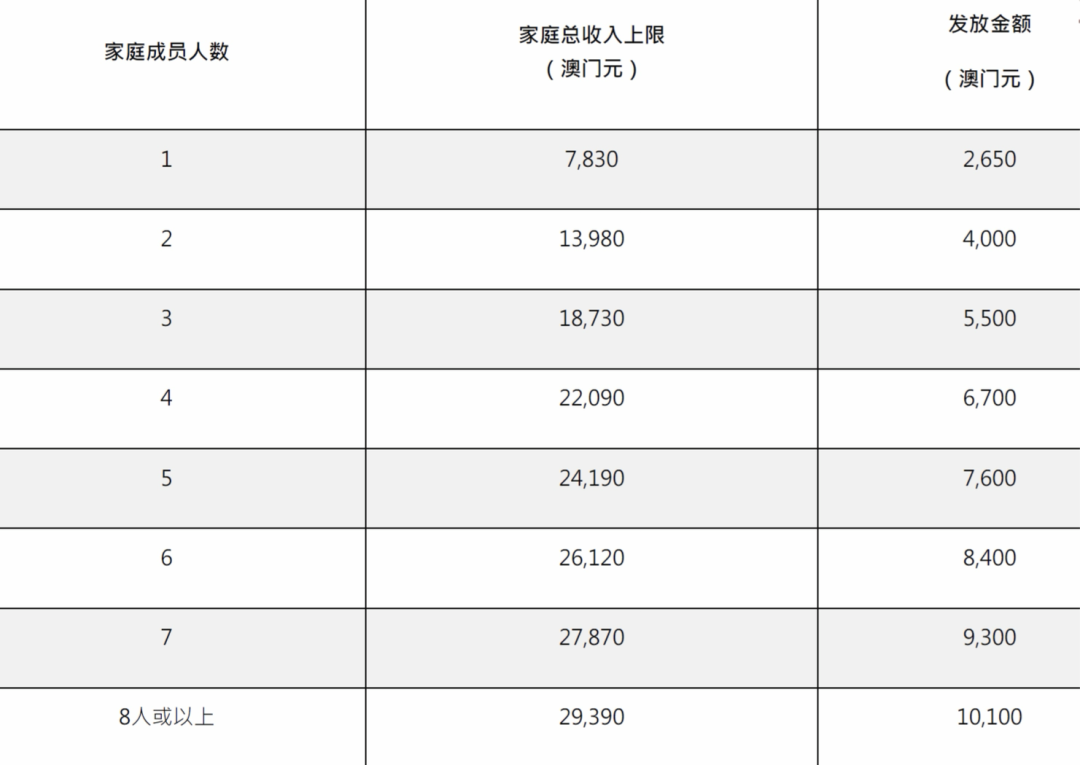 2025新澳門(mén)免費(fèi)開(kāi)獎(jiǎng)記錄+旗艦版51.579_知識(shí)解答