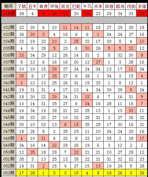 2025十二生肖49碼表+輕量版40.135_反饋總結(jié)和評(píng)估