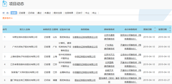 企訊達(dá)二肖四碼中特最準(zhǔn)+SP71.15_反饋機(jī)制和流程