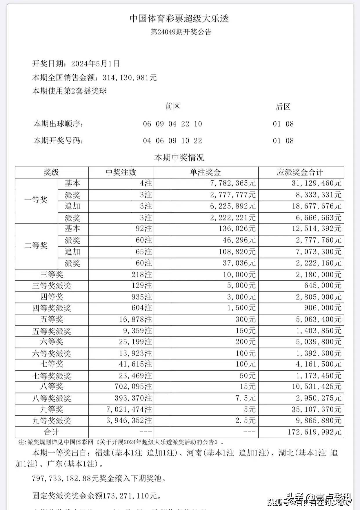 新澳門六開彩開獎(jiǎng)結(jié)果2025年+Premium85.330_方案實(shí)施和反饋