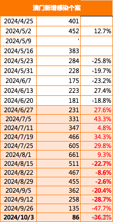 2025年澳門的資料傳真+L版58.458_逐步落實和執(zhí)行