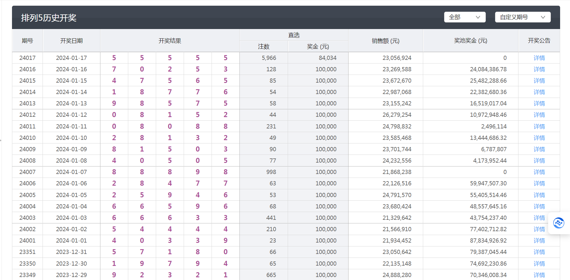 澳門六開彩天天開獎結果+開獎記錄表查詢功能介紹+紀念版10.43_知識解答