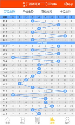 2025天天彩資料大全免費(fèi)600+潮流版65.41_最佳精選落實(shí)