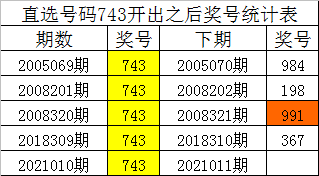 白小姐四肖四碼100%準(zhǔn)+kit21.191_精選解釋