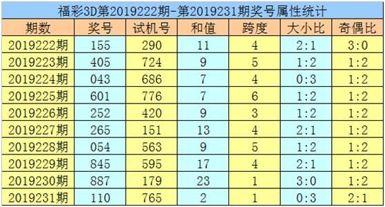 2025年黃大仙三肖三碼+蘋果39.978_知識(shí)解釋