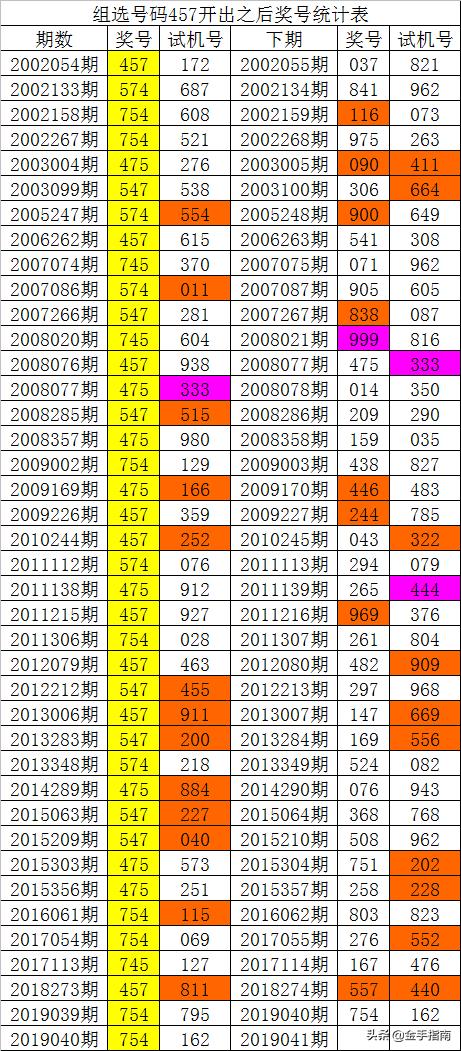 014975cm港澳開獎(jiǎng)查詢+3K21.501_反饋分析和檢討