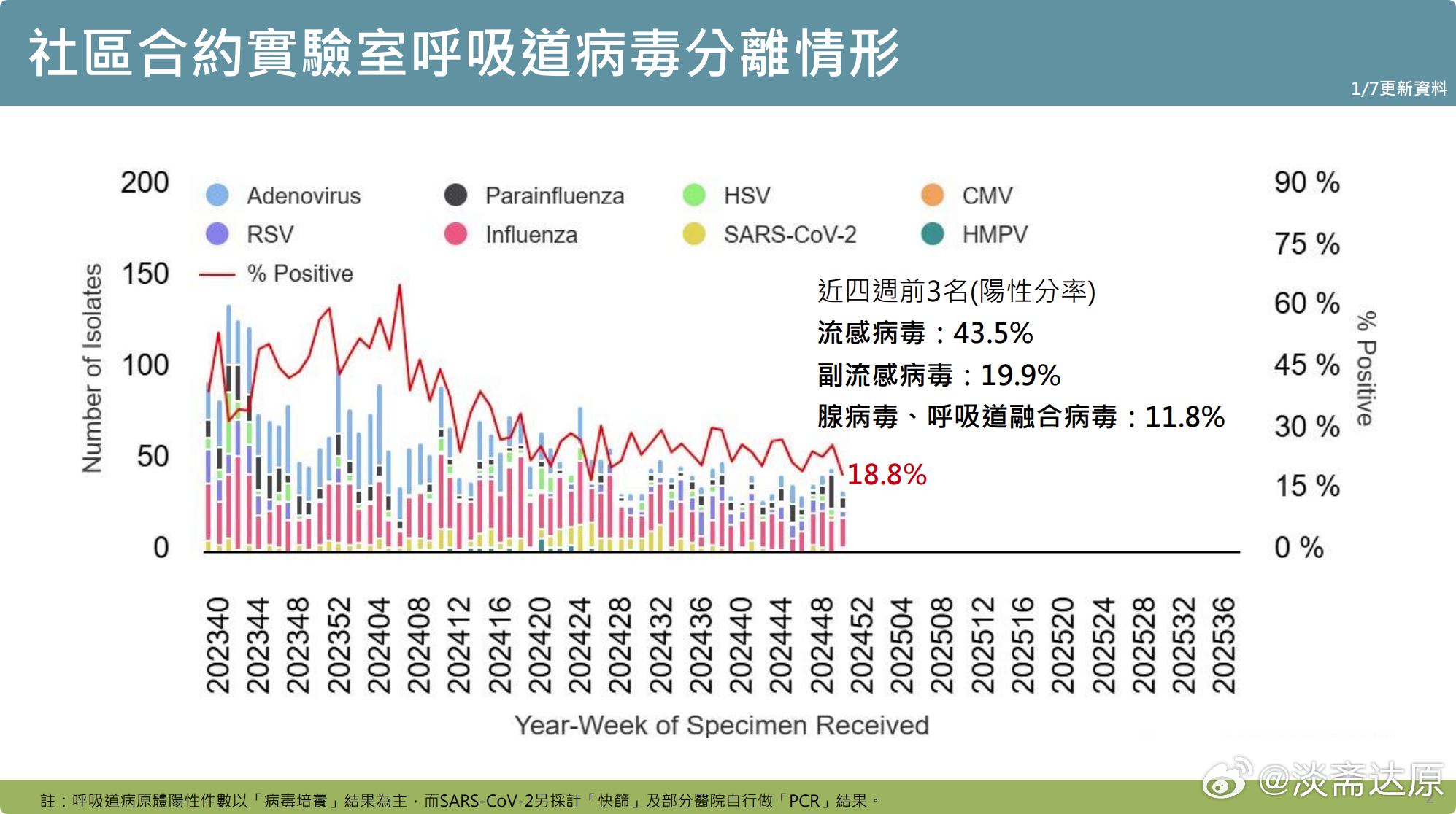 2025年11月新冠高峰+經(jīng)典款93.700_全面解答