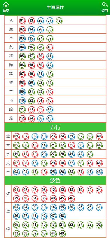 澳門(mén)碼的全部免費(fèi)的資料+DP29.894_反饋實(shí)施和計(jì)劃