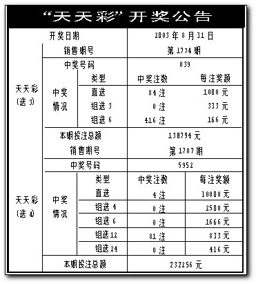 澳門六開彩天天開獎結果+開獎記錄表查詢功能介紹+L版52.227_反饋實施和計劃