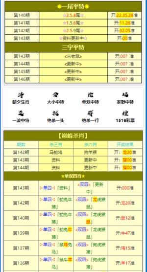 黃大仙三期內(nèi)必開一肖+鉑金版84.31_反饋結(jié)果和分析