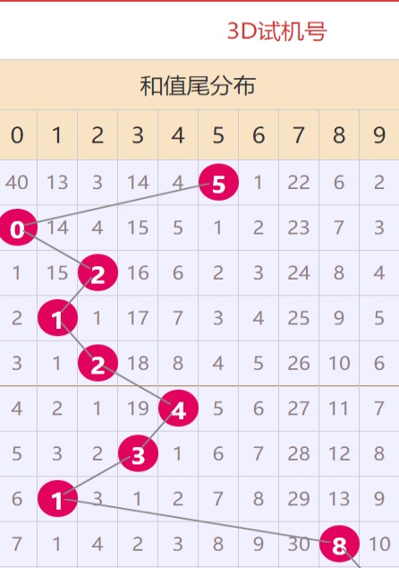 新澳天天開獎資料大全最新5+進階款81.207_反饋內(nèi)容和總結(jié)