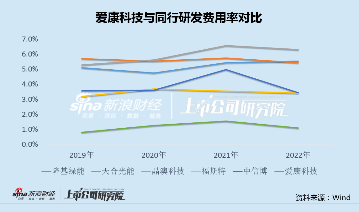 愛康科技重組最新消息+Elite89.871_反饋結(jié)果和分析