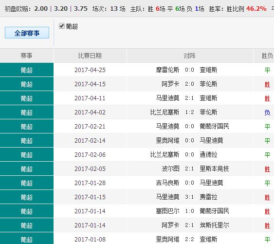 2025澳彩免費(fèi)公開資料查詢+專家版22.793_方案實(shí)施和反饋