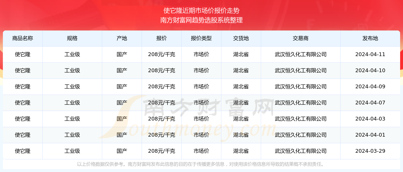 2025年新澳門今晚開獎結(jié)果查詢表+Q83.808_方案實施和反饋