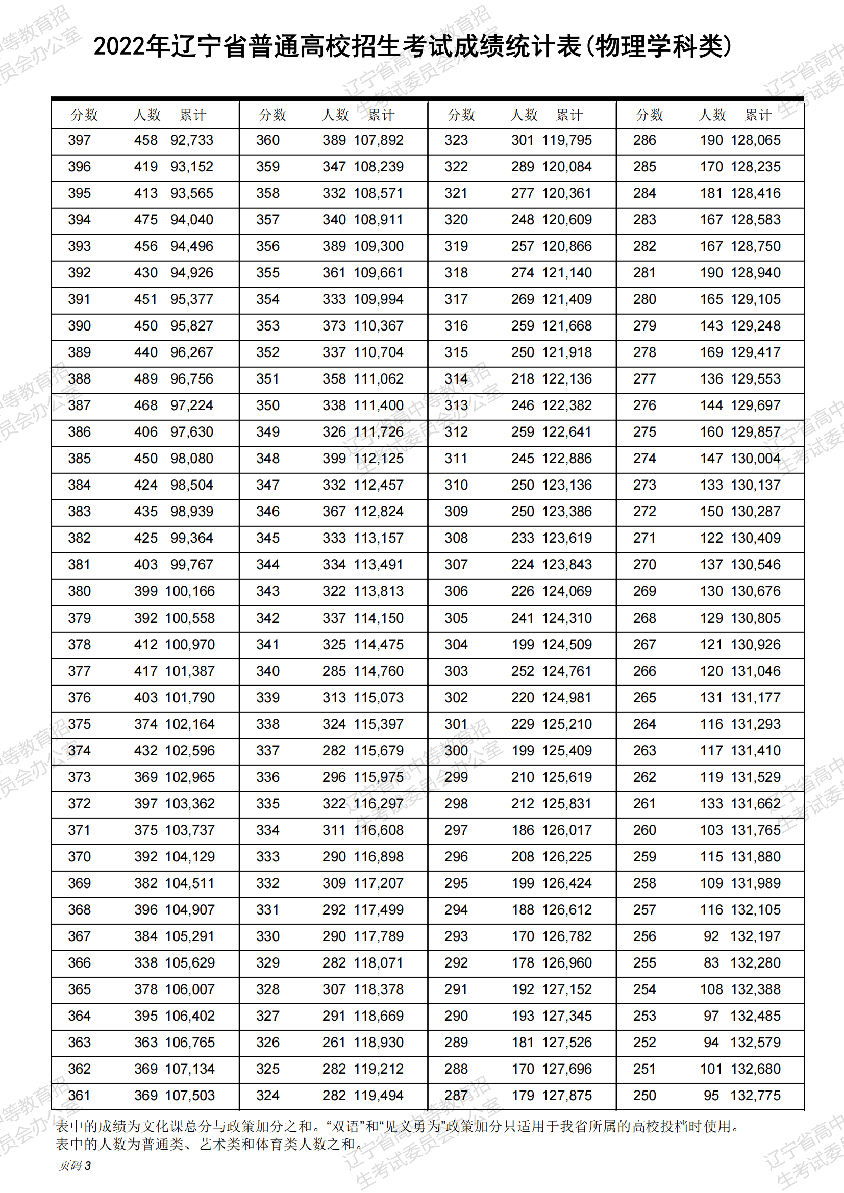 老澳門開獎結(jié)果2025開獎記錄表+Plus93.449_反饋總結(jié)和評估