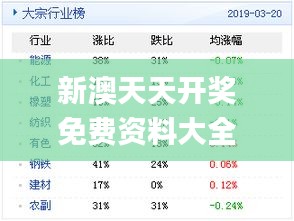 新奧天天免費資料單雙+XP58.119_資料解釋