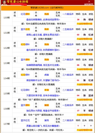 二四六香港管家婆生肖表+專業(yè)款171.376_細化方案和措施