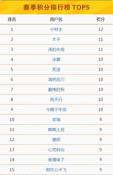 2025澳門今晚開獎記錄+特別款13.985_貫徹落實