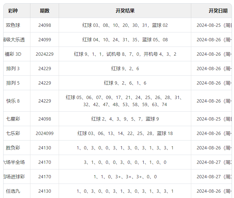 2025澳門六開彩開獎結果查詢+Nexus14.702_資料解釋