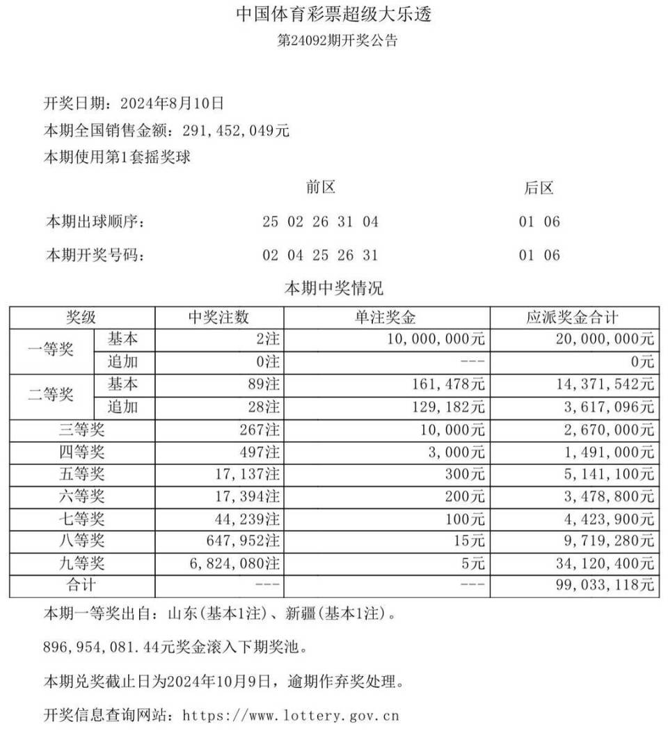 新澳門六開獎(jiǎng)結(jié)果記錄+策略版16.570_執(zhí)行落實(shí)