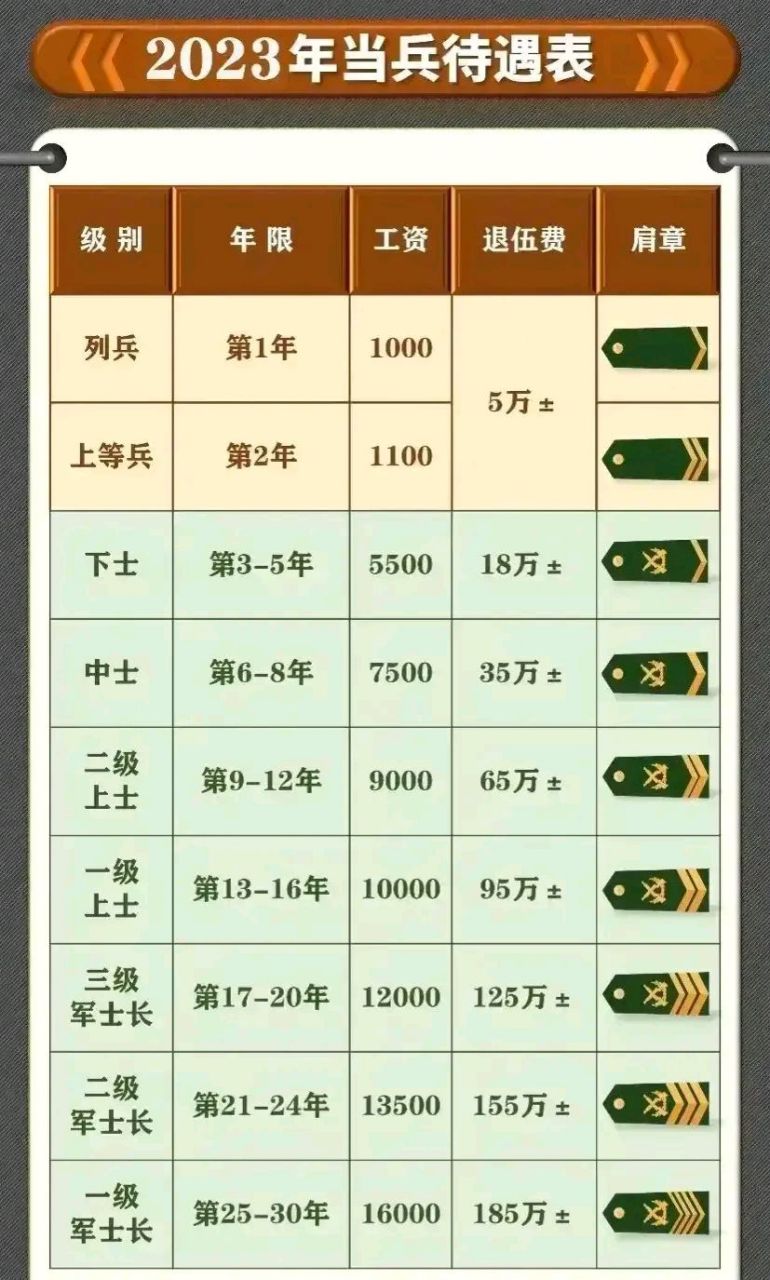 2025軍人漲薪最新消息公布+經(jīng)典版34.760_反饋內(nèi)容和總結(jié)