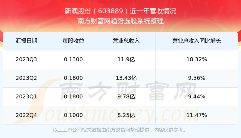 2025新澳開獎記錄+3DM62.54_最佳精選