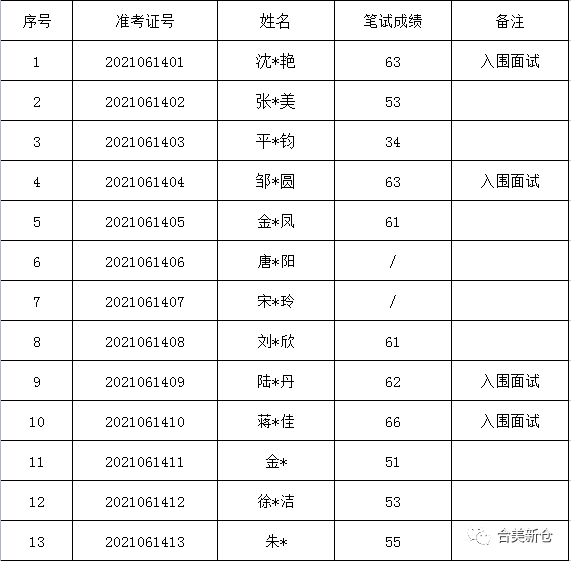 新澳利澳門開獎歷史結果+X版17.385_解釋落實