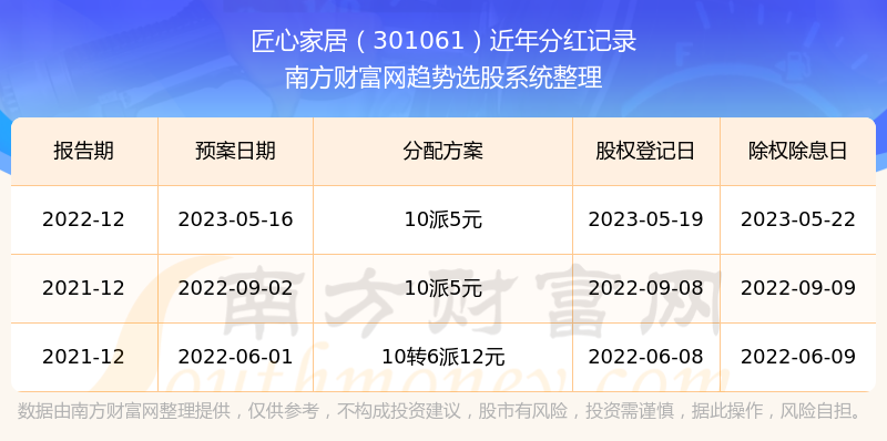 新澳2025年開獎記錄+Q48.424_知識解釋