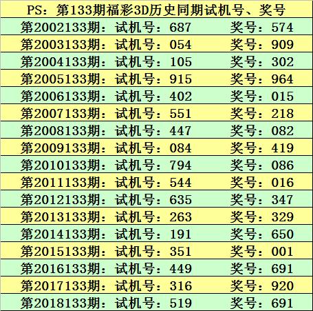 2025澳門特馬今晚開獎(jiǎng)結(jié)果出來了+V71.507_知識(shí)解答