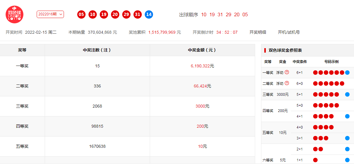 澳彩開獎記錄-2025年開獎記錄+8K43.290_反饋總結(jié)和評估