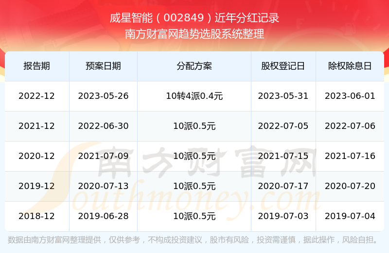 2025年新澳開獎記錄+HT37.216_反饋總結(jié)和評估