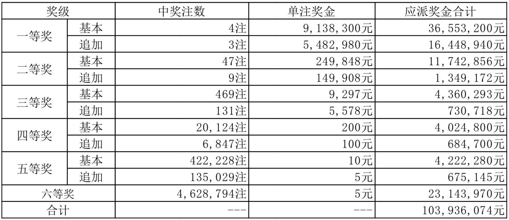 2025年新奧歷史開獎(jiǎng)號(hào)碼+W18.124_動(dòng)態(tài)詞語解釋