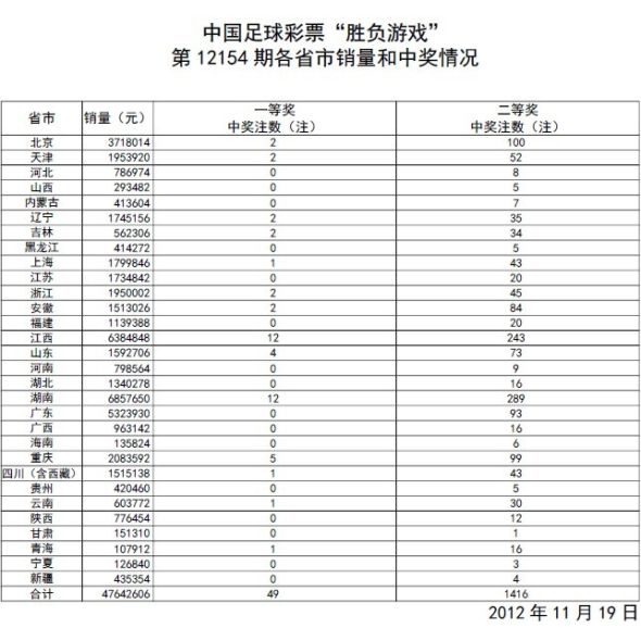 新澳門(mén)今期開(kāi)獎(jiǎng)結(jié)果查詢(xún)表圖片+豪華款61.878_有問(wèn)必答