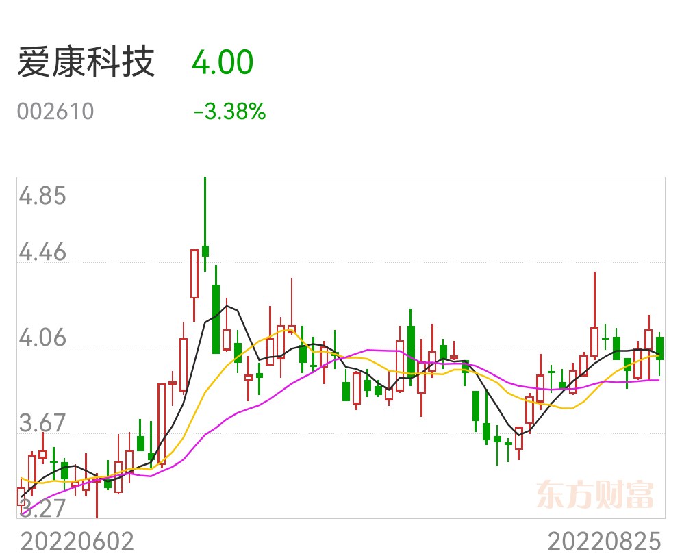 愛康科技重組最新消息+VIP93.644_反饋評(píng)審和審查