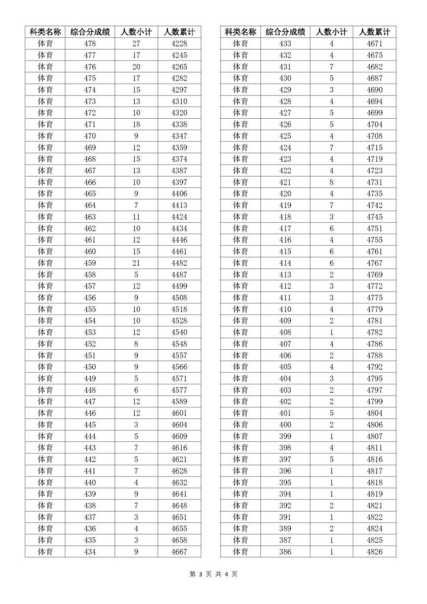 老澳門開獎結果2025開獎記錄表+8DM99.357_反饋調整和優(yōu)化