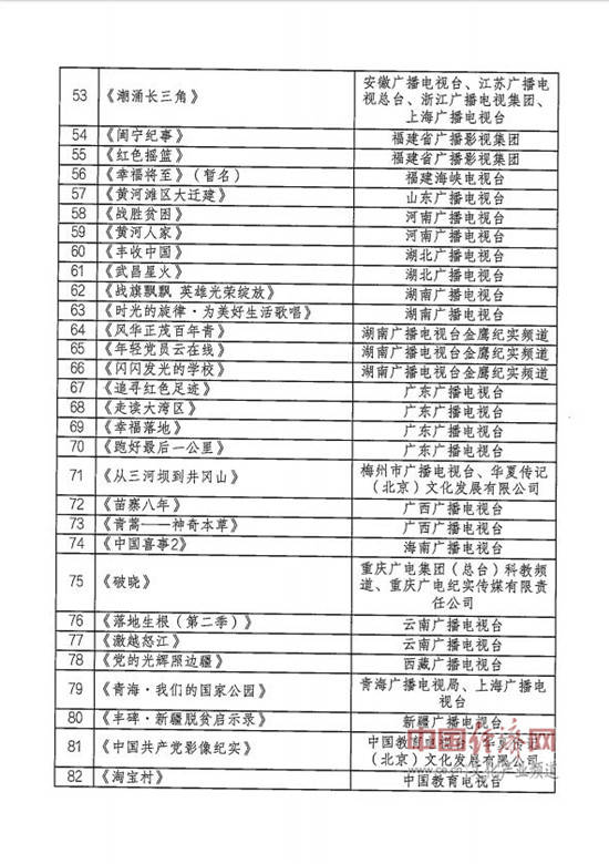 澳彩開(kāi)獎(jiǎng)記錄-2025年開(kāi)獎(jiǎng)記錄+HDR15.805_貫徹落實(shí)