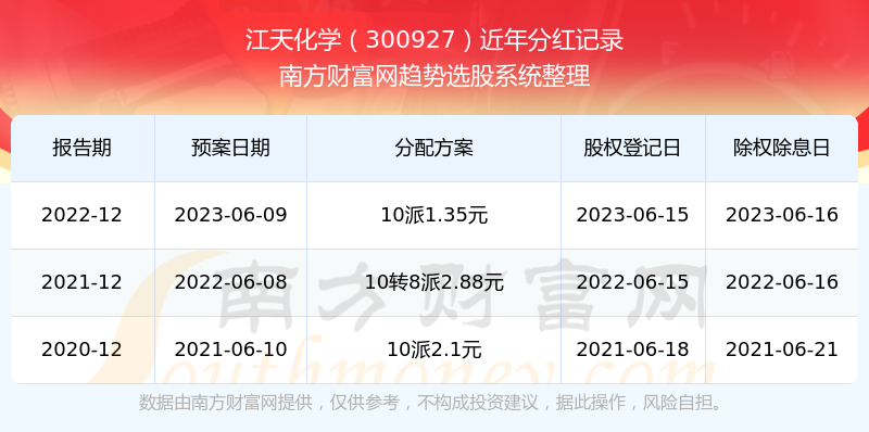 2025新奧歷史開獎記錄公布+終極版79.777_反饋內(nèi)容和總結(jié)