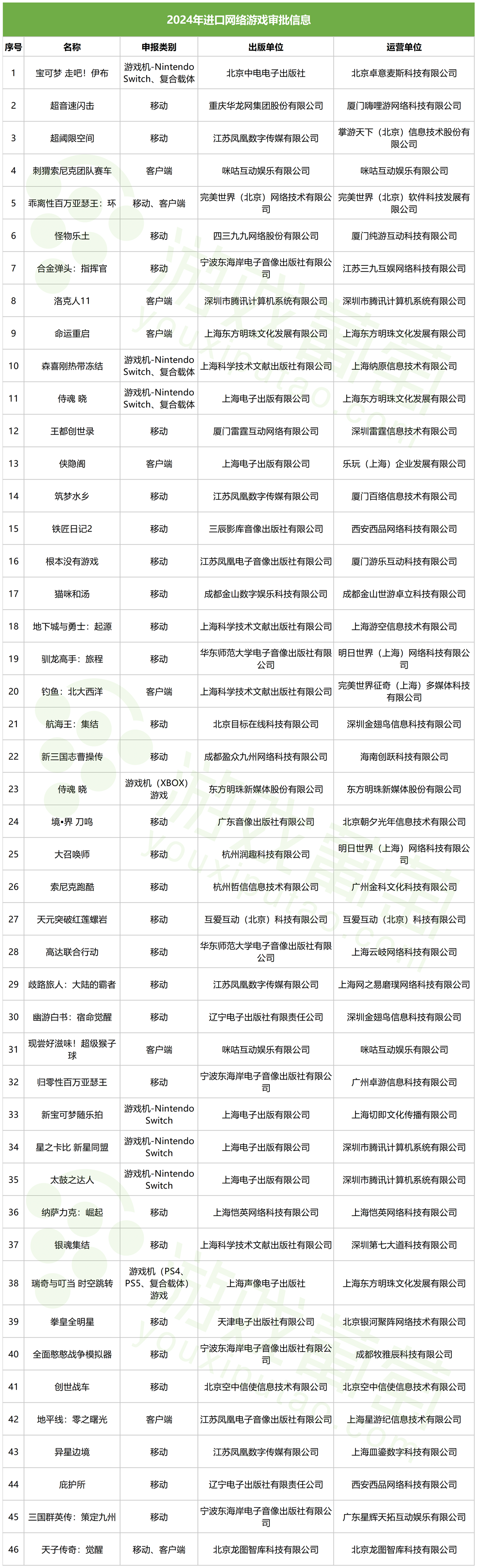 正版資料全年資料大全+iPhone22.176_科普問答