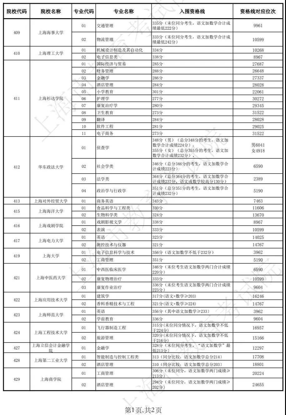 雨后彩虹