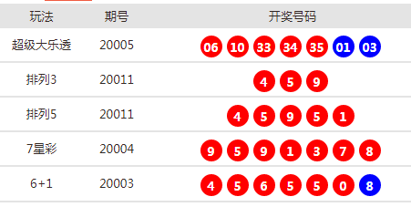 新澳天天開獎資料大全最新54期+限量款46.628_細(xì)化落實(shí)