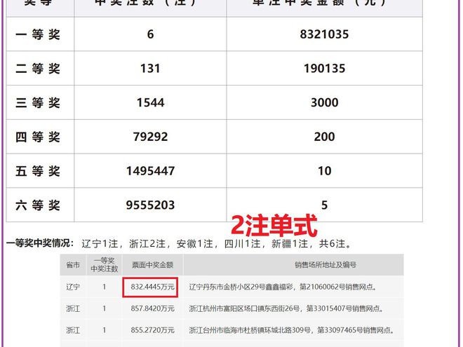 澳門六開獎結果2025開獎記錄查詢網(wǎng)站+鉆石版61.224_方案實施和反饋