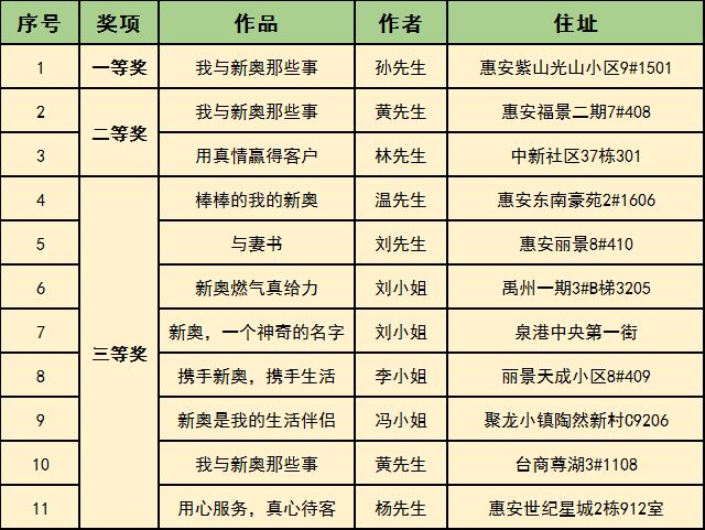 2025年新奧開獎結(jié)果+尊享款53.408_反饋意見和建議