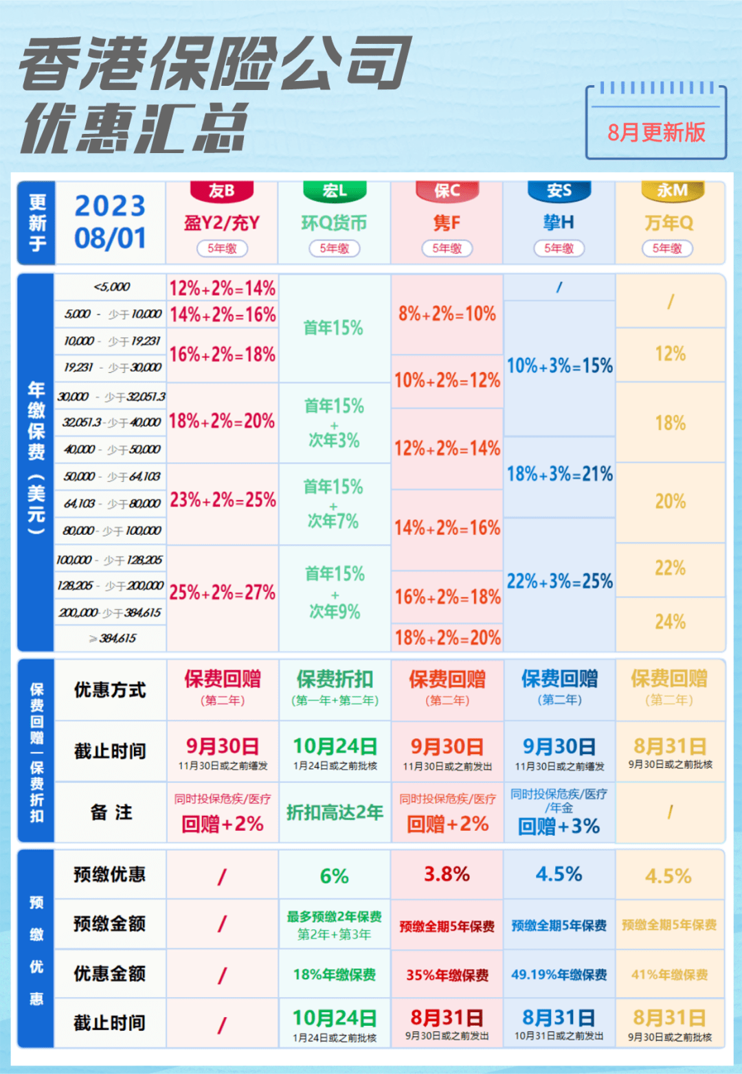 二四六香港資料期期中準(zhǔn)+安卓版68.472_反饋總結(jié)和評估