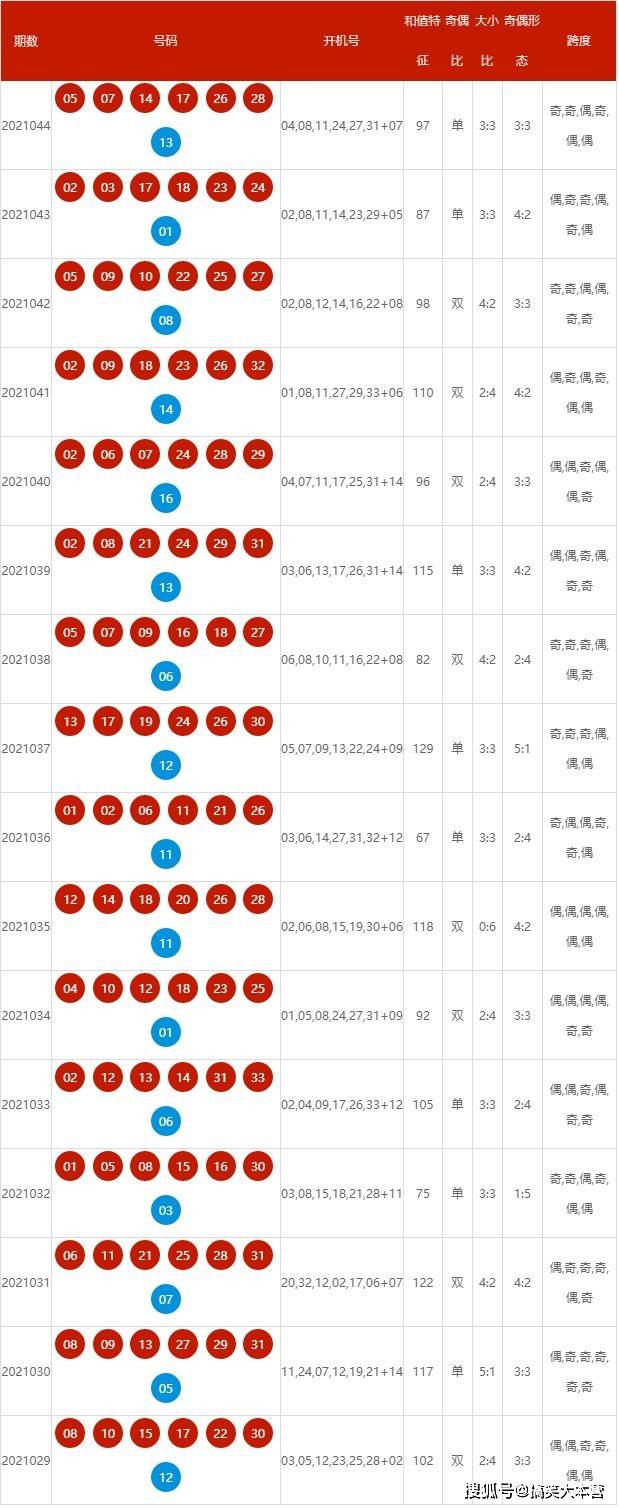 2025年新澳開(kāi)獎(jiǎng)記錄+專(zhuān)業(yè)款54.446_反饋機(jī)制和流程