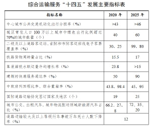 2025新奧門資料大全123期+運(yùn)動版19.139_有問必答