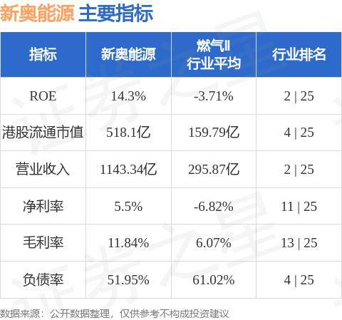 2025新奧正版資料大全+VIP49.953_資料解釋落實